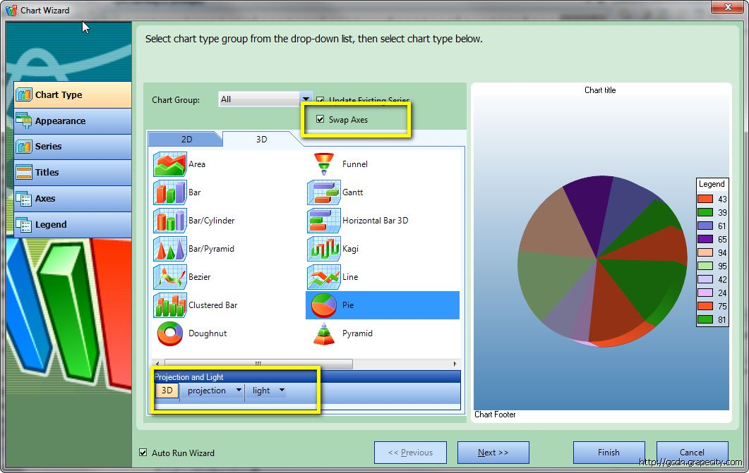 ActiveReports,图表